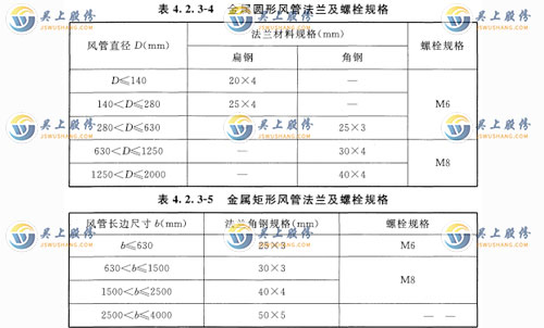 金屬圓形風(fēng)管法蘭及螺栓規(guī)格應(yīng)符合表 4. 2. 3-4