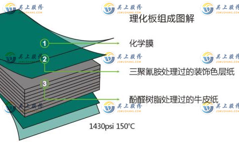 學(xué)生實(shí)驗(yàn)桌結(jié)構(gòu)材料以及規(guī)格